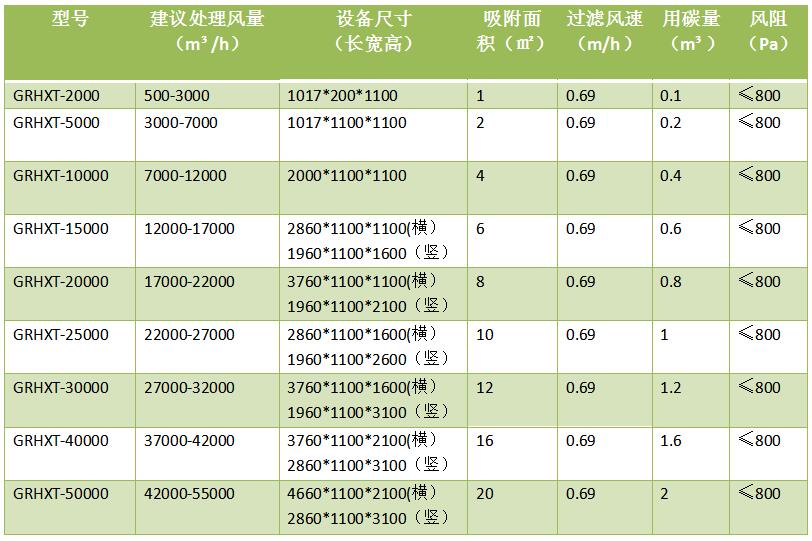 廢氣處理設備