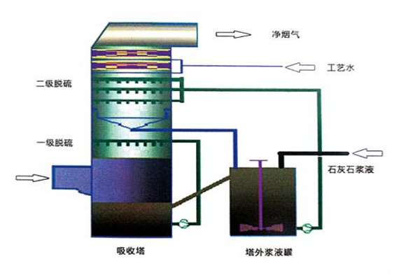 四川制造脫硫除塵器廠家