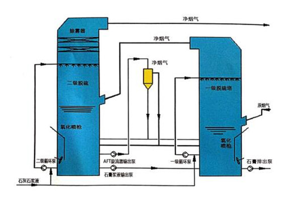 河南安裝小型除塵器多少錢一臺