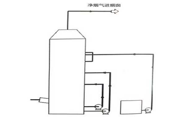 遼寧制造煙塵除塵器廠家