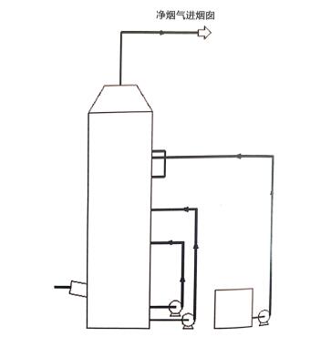 潛江氧化脫銷