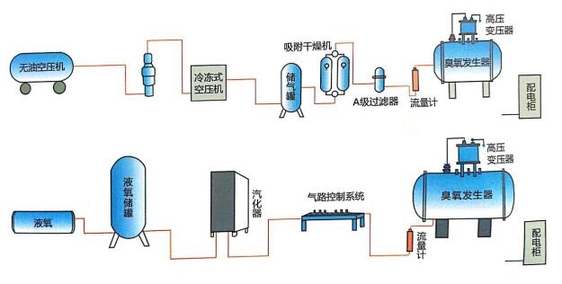 上海臭氧氧化法脫硝